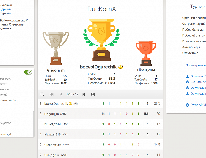 Итоги шахматного турнира в on-line формате,  посвященного Дню Защитника Отечества