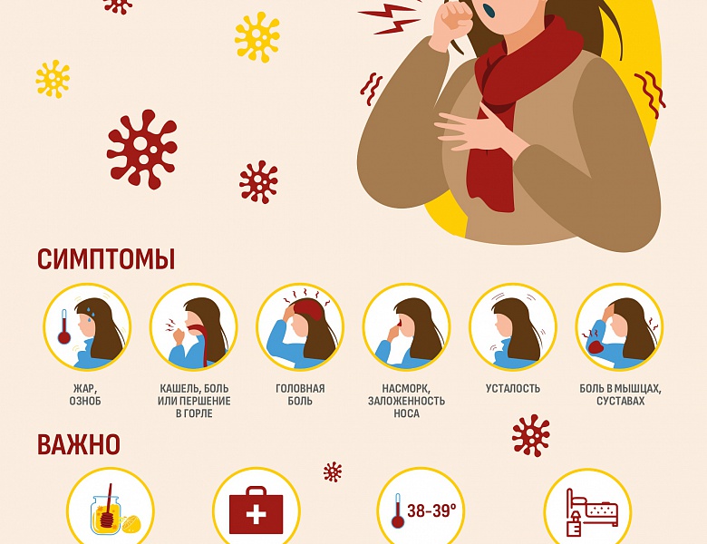 Напоминаем о профилактике гриппа и ОРВИ!