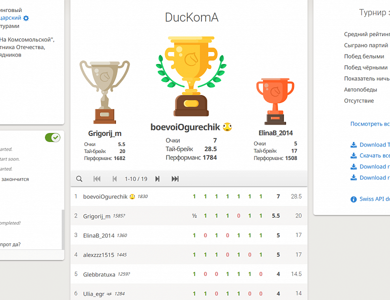Итоги шахматного турнира в on-line формате,  посвященного Дню Защитника Отечества