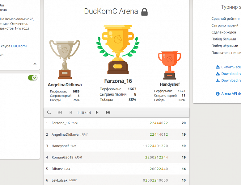 Итоги шахматного турнира в on-line формате,  посвященного Дню Защитника Отечества